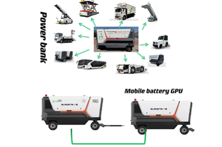 Weihai Guangtai Airport Equipment